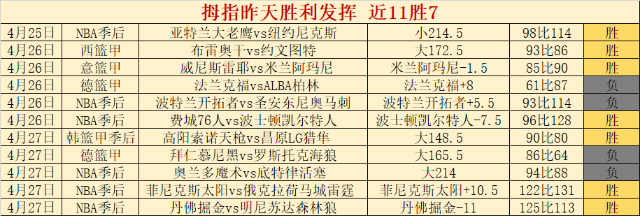 马龙赞约基,奇乐于助队,友提升,在线玩百家乐,百家乐攻略,百家乐技巧,在线赌场,真人百家乐,百家乐投注策略,网上百家乐游戏