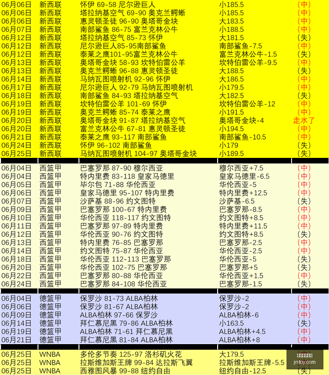 独家爆料,前广东队助,教伊戈尔宣,在线玩百家乐,百家乐攻略,百家乐技巧,在线赌场,真人百家乐,百家乐投注策略,网上百家乐游戏